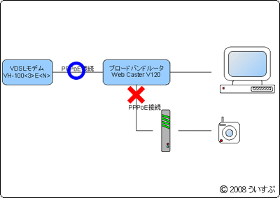 ネット接続図A ネット接続図A