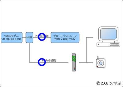 ネット接続図B ネット接続図B